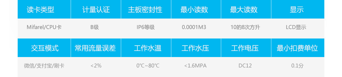 ���wˮ�ؙC(j��)����(sh��)