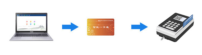 �ܴaˮ�ؙC����(sh��)����ݔ��ʽ